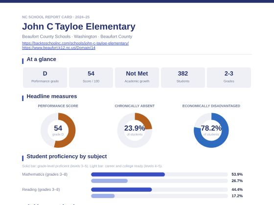 First page of the John C Tayloe Elementary report card PDF