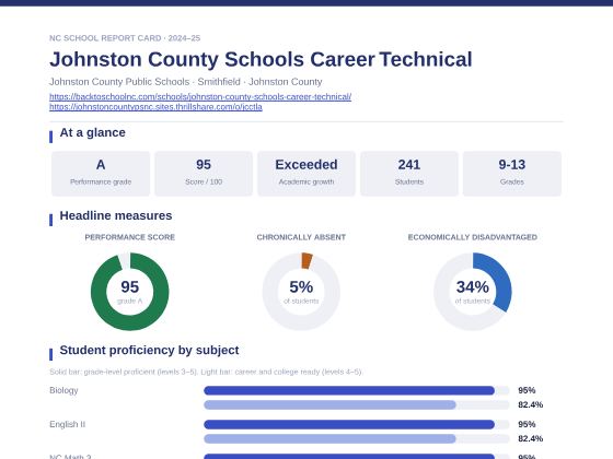 First page of the Johnston County Schools Career Technical report card PDF
