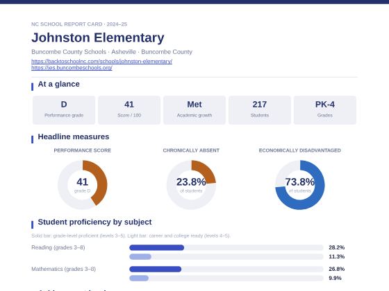 First page of the Johnston Elementary report card PDF