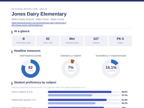 First page of the Jones Dairy Elementary report card PDF