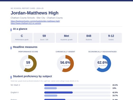 First page of the Jordan-Matthews High report card PDF