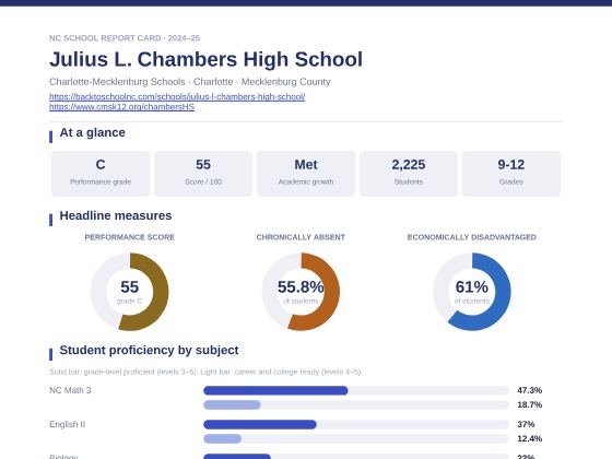 First page of the Julius L. Chambers High School report card PDF