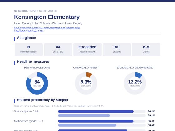 First page of the Kensington Elementary report card PDF
