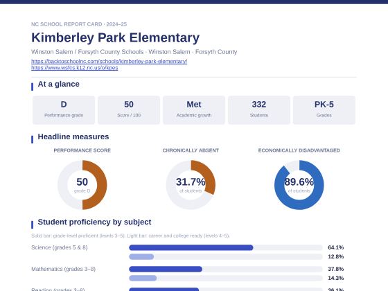 First page of the Kimberley Park Elementary report card PDF