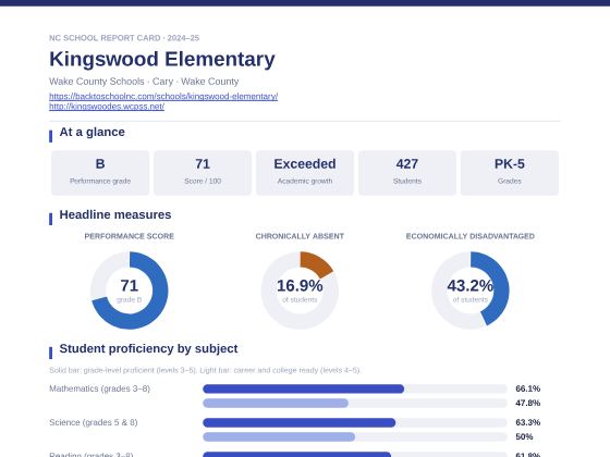 First page of the Kingswood Elementary report card PDF