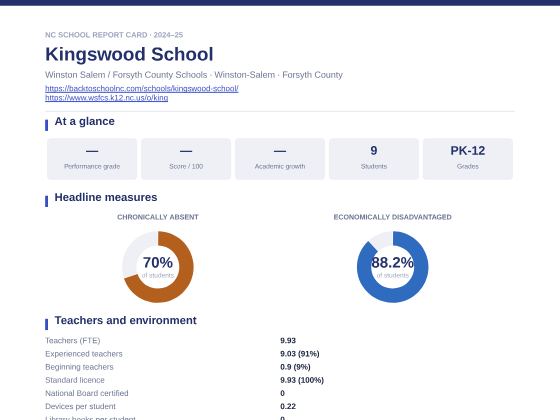 First page of the Kingswood School report card PDF