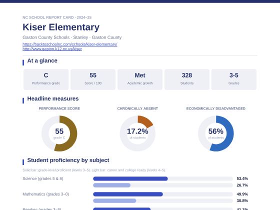 First page of the Kiser Elementary report card PDF