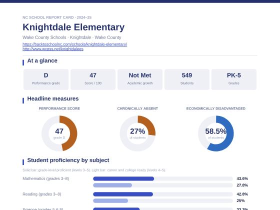 First page of the Knightdale Elementary report card PDF