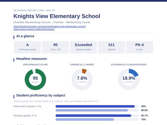 First page of the Knights View Elementary School report card PDF
