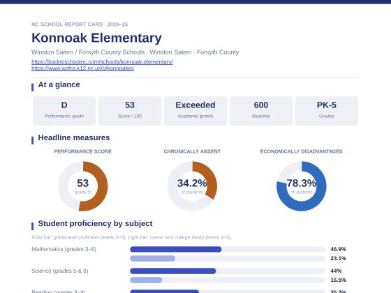 First page of the Konnoak Elementary report card PDF