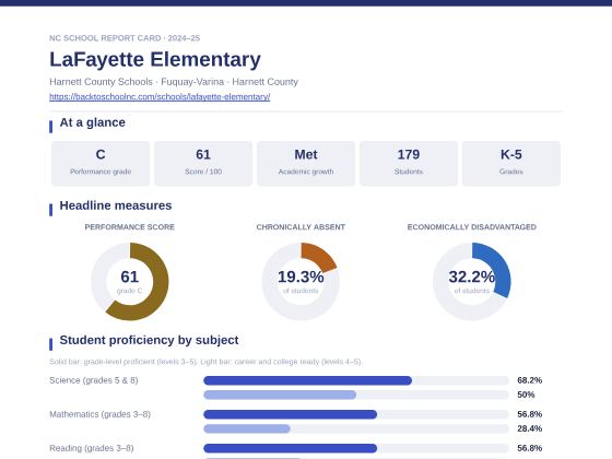 First page of the LaFayette Elementary report card PDF