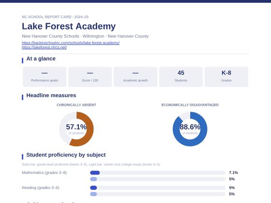 First page of the Lake Forest Academy report card PDF