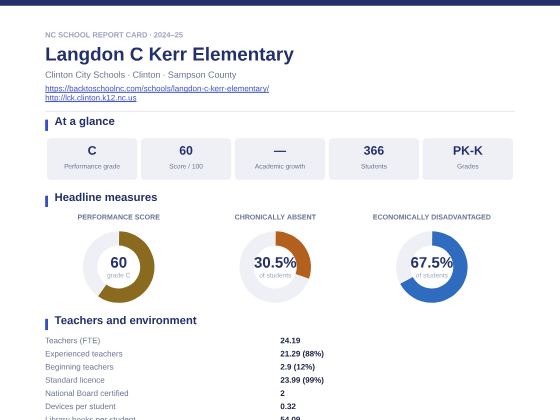 First page of the Langdon C Kerr Elementary report card PDF
