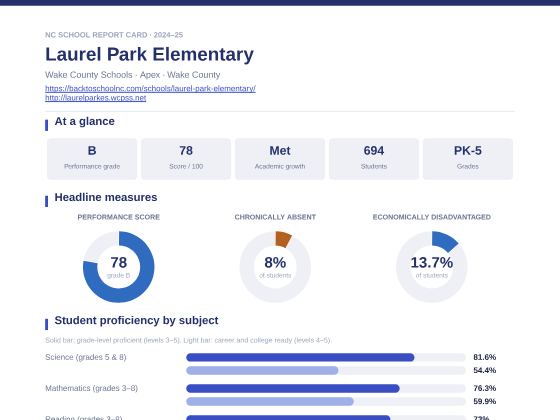 First page of the Laurel Park Elementary report card PDF