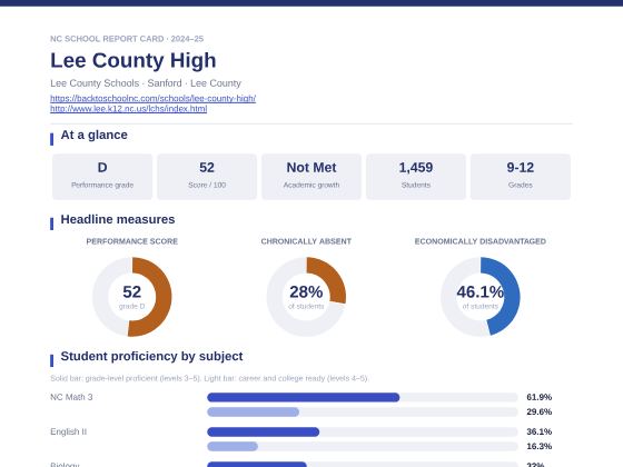 First page of the Lee County High report card PDF