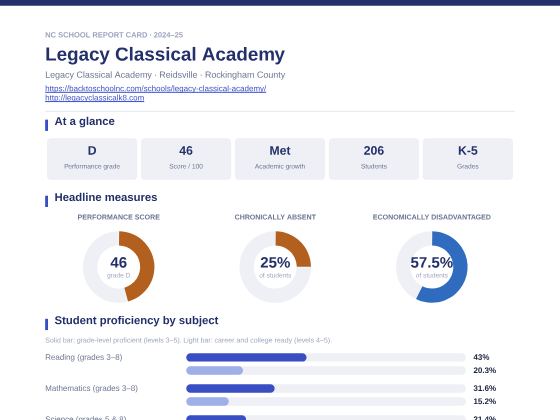 First page of the Legacy Classical Academy report card PDF