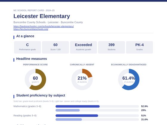 First page of the Leicester Elementary report card PDF