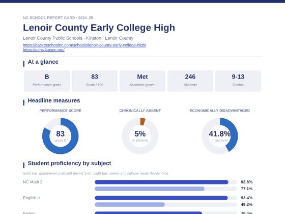 First page of the Lenoir County Early College High report card PDF