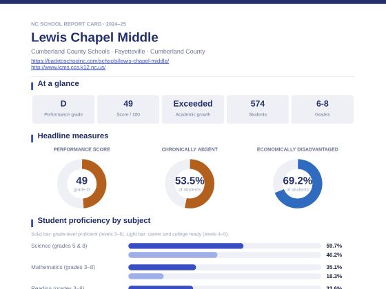 First page of the Lewis Chapel Middle report card PDF