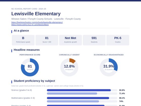 First page of the Lewisville Elementary report card PDF