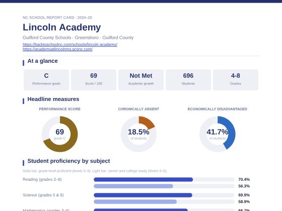 First page of the Lincoln Academy report card PDF