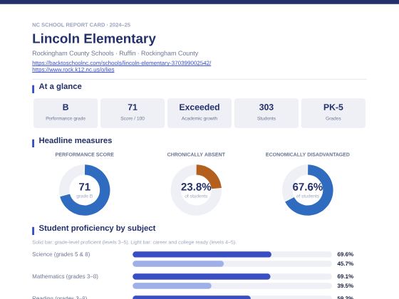 First page of the Lincoln Elementary report card PDF