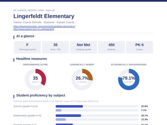 First page of the Lingerfeldt Elementary report card PDF