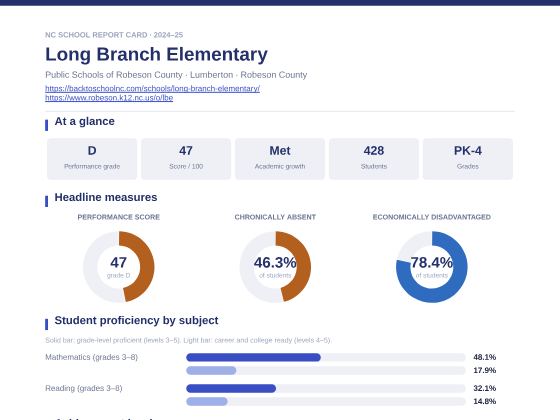 First page of the Long Branch Elementary report card PDF
