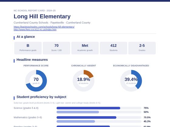 First page of the Long Hill Elementary report card PDF