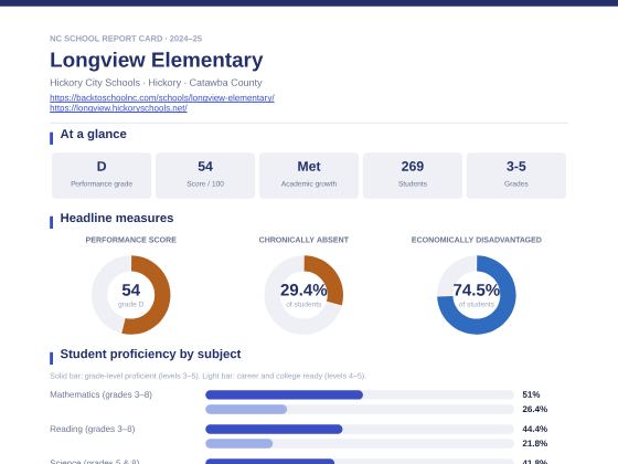 First page of the Longview Elementary report card PDF