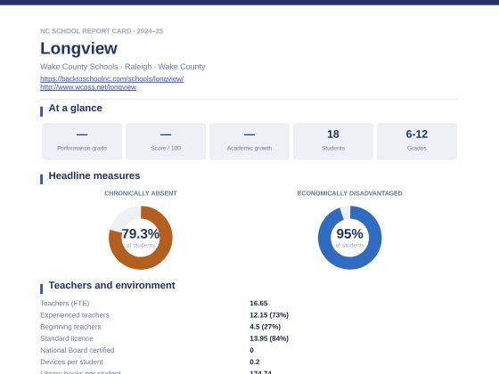 First page of the Longview report card PDF