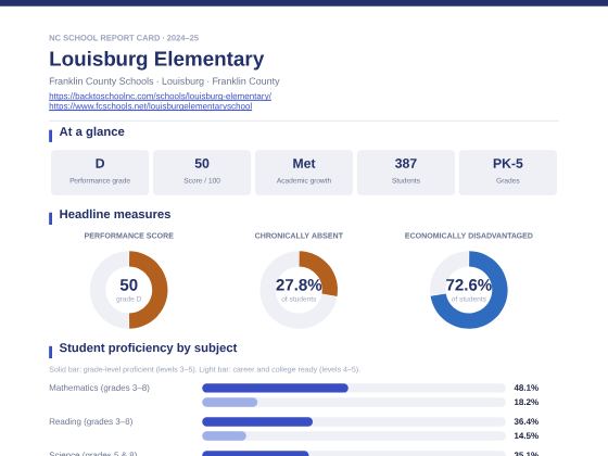 First page of the Louisburg Elementary report card PDF