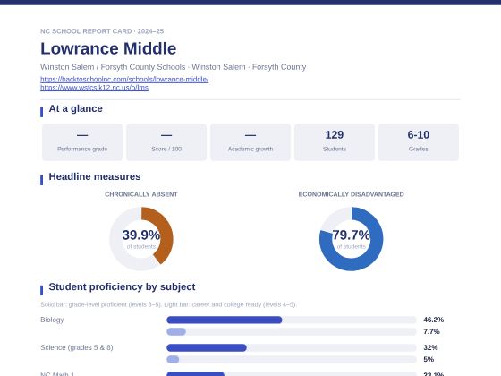 First page of the Lowrance Middle report card PDF