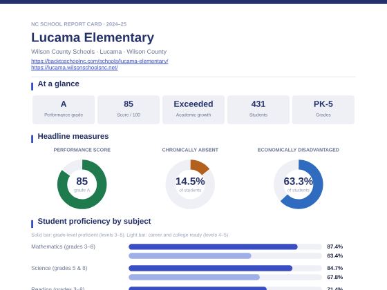 First page of the Lucama Elementary report card PDF