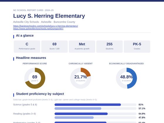 First page of the Lucy S. Herring Elementary report card PDF