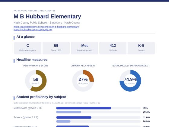 First page of the M B Hubbard Elementary report card PDF
