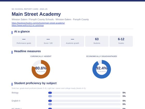 First page of the Main Street Academy report card PDF