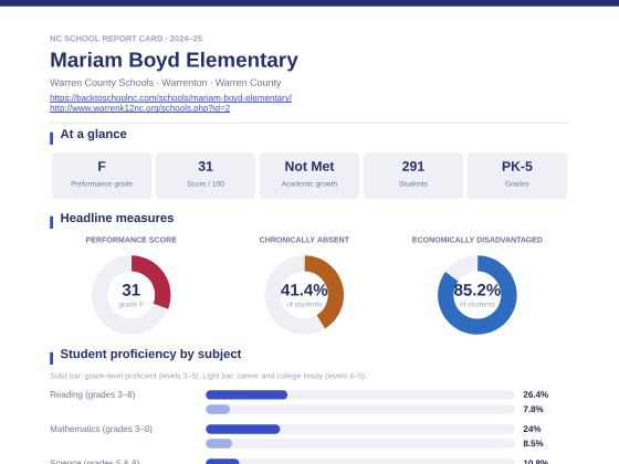 First page of the Mariam Boyd Elementary report card PDF