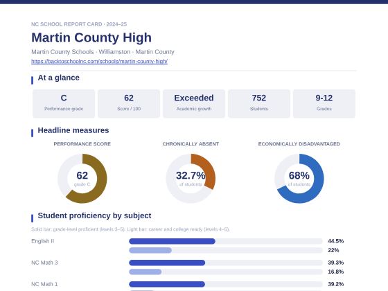 First page of the Martin County High report card PDF