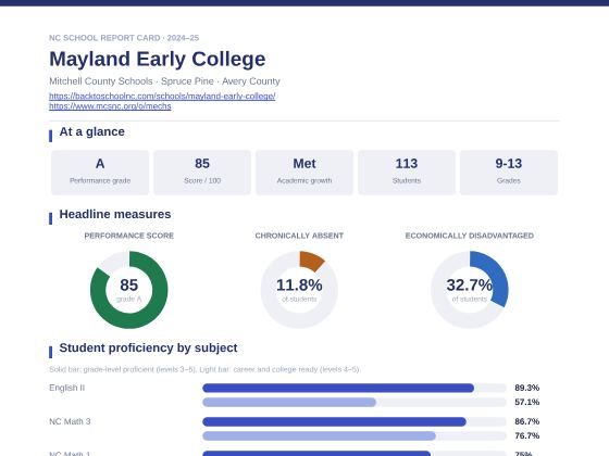 First page of the Mayland Early College report card PDF