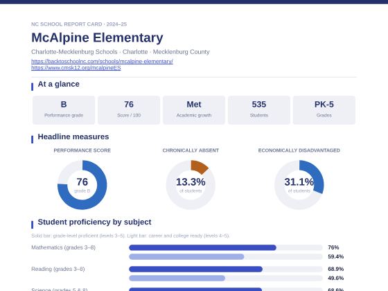 First page of the McAlpine Elementary report card PDF