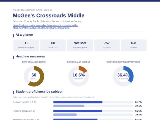 First page of the McGee's Crossroads Middle report card PDF