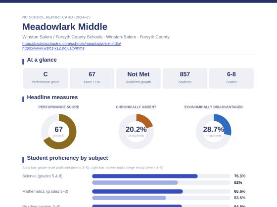 First page of the Meadowlark Middle report card PDF