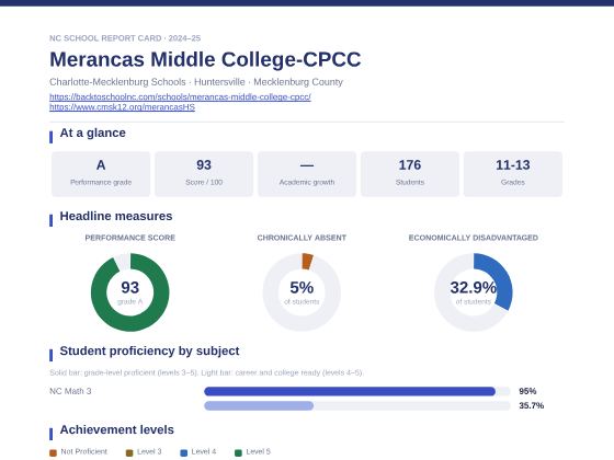 First page of the Merancas Middle College-CPCC report card PDF