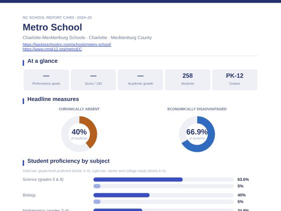 First page of the Metro School report card PDF