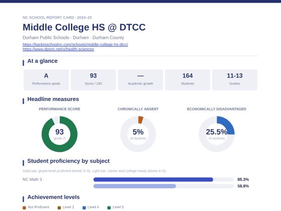 First page of the Middle College HS @ DTCC report card PDF