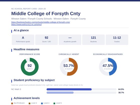 First page of the Middle College of Forsyth Cnty report card PDF