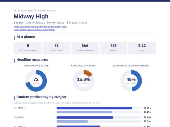 First page of the Midway High report card PDF