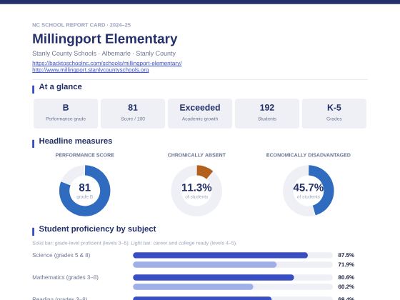First page of the Millingport Elementary report card PDF