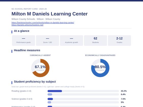 First page of the Milton M Daniels Learning Center report card PDF